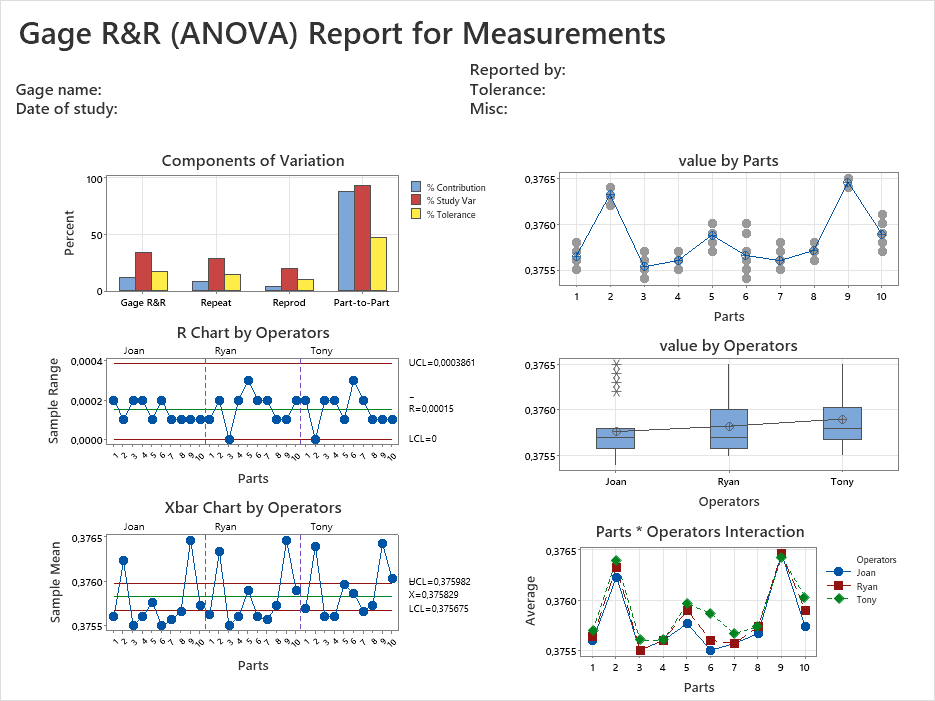 minitab statistical examples